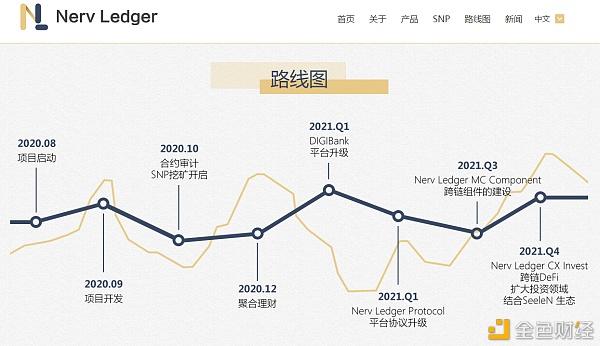 ledger官网购买多久到货的简单介绍