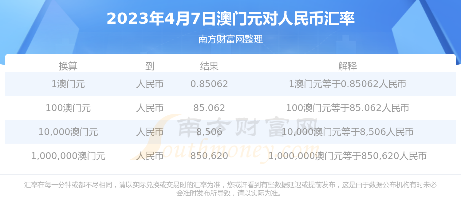 澳元对人民币汇率多少，澳元对人民币汇率今日实时