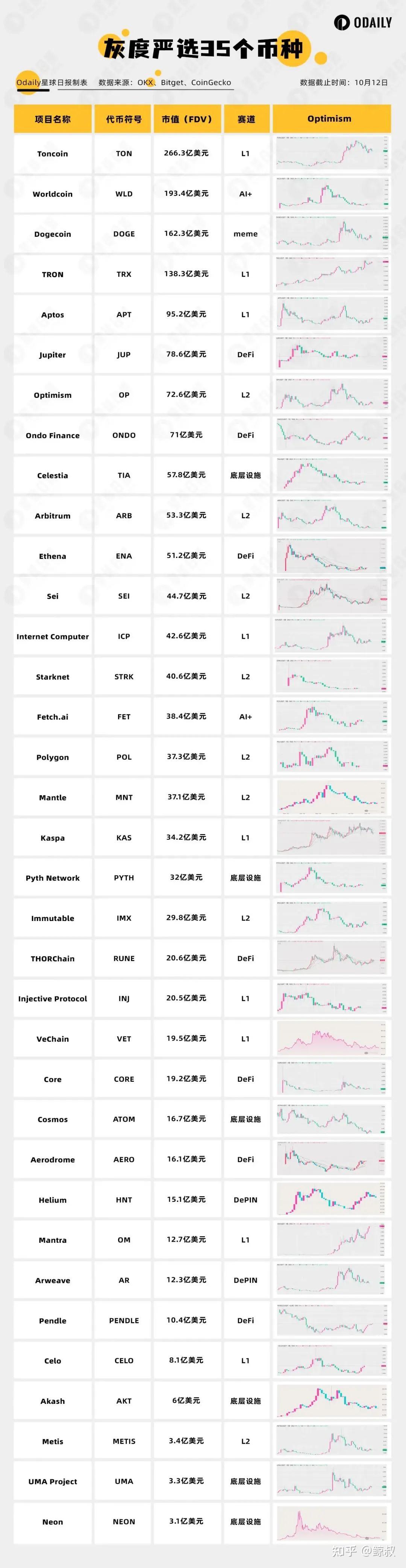 token怎么删除币种，imtoken怎么删除币种