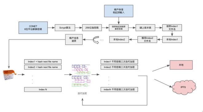 去中心化钱包的原理,去中心化钱包如何使用 去中心化钱包的原理,去中心化钱包如何使用