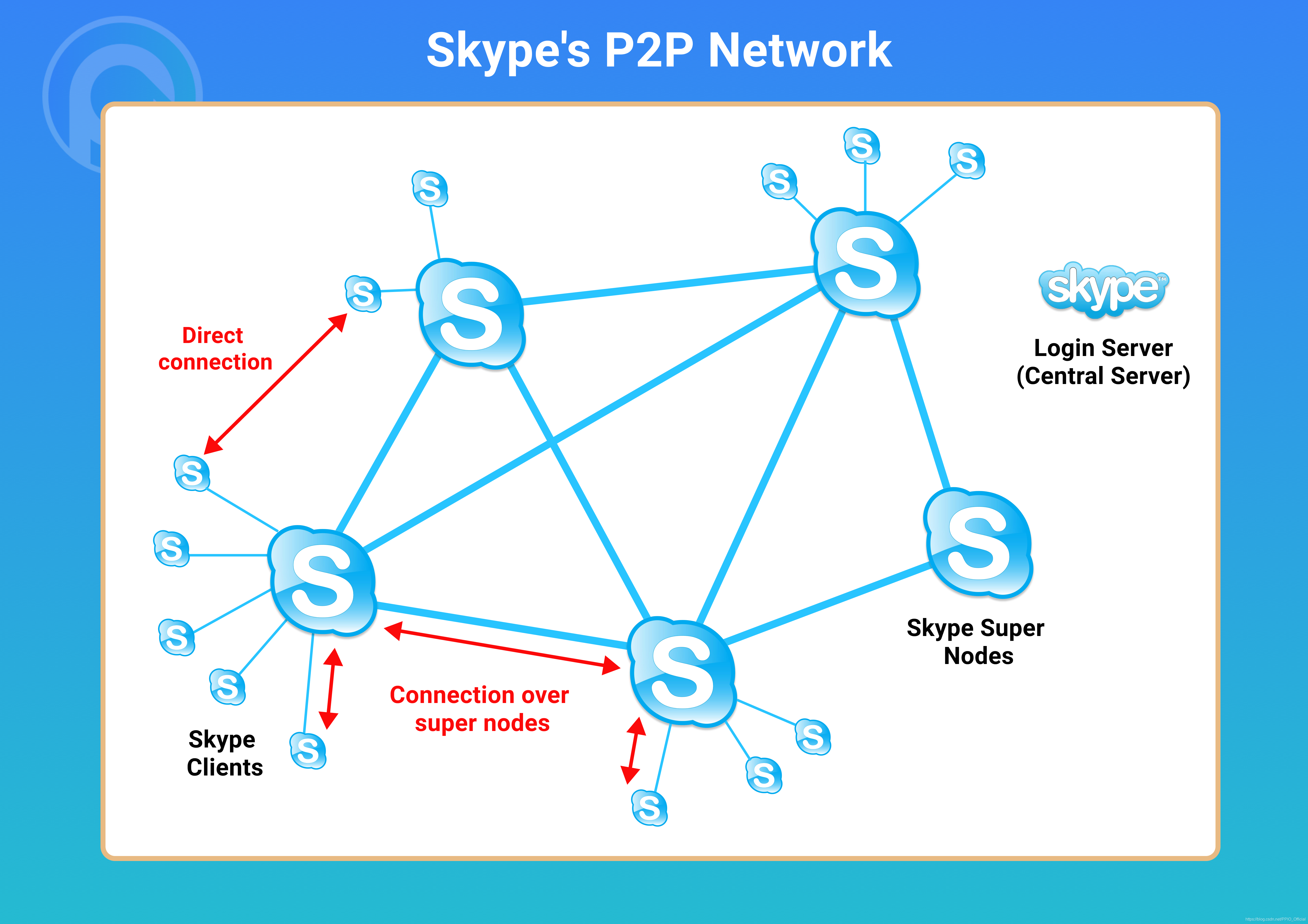 skype网页无法打开,skype for business web打不开 skype网页无法打开,skype for business web打不开