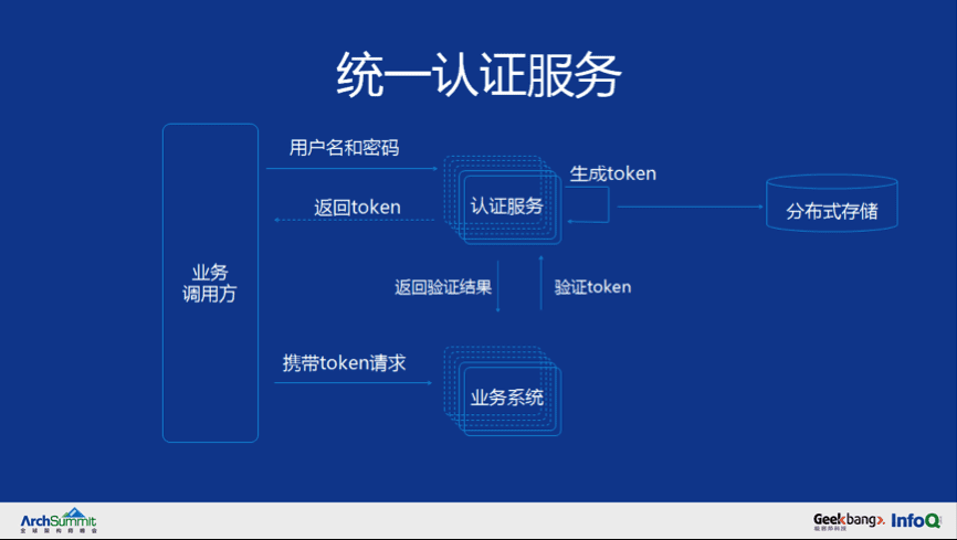 token下载中心，tokenim下载