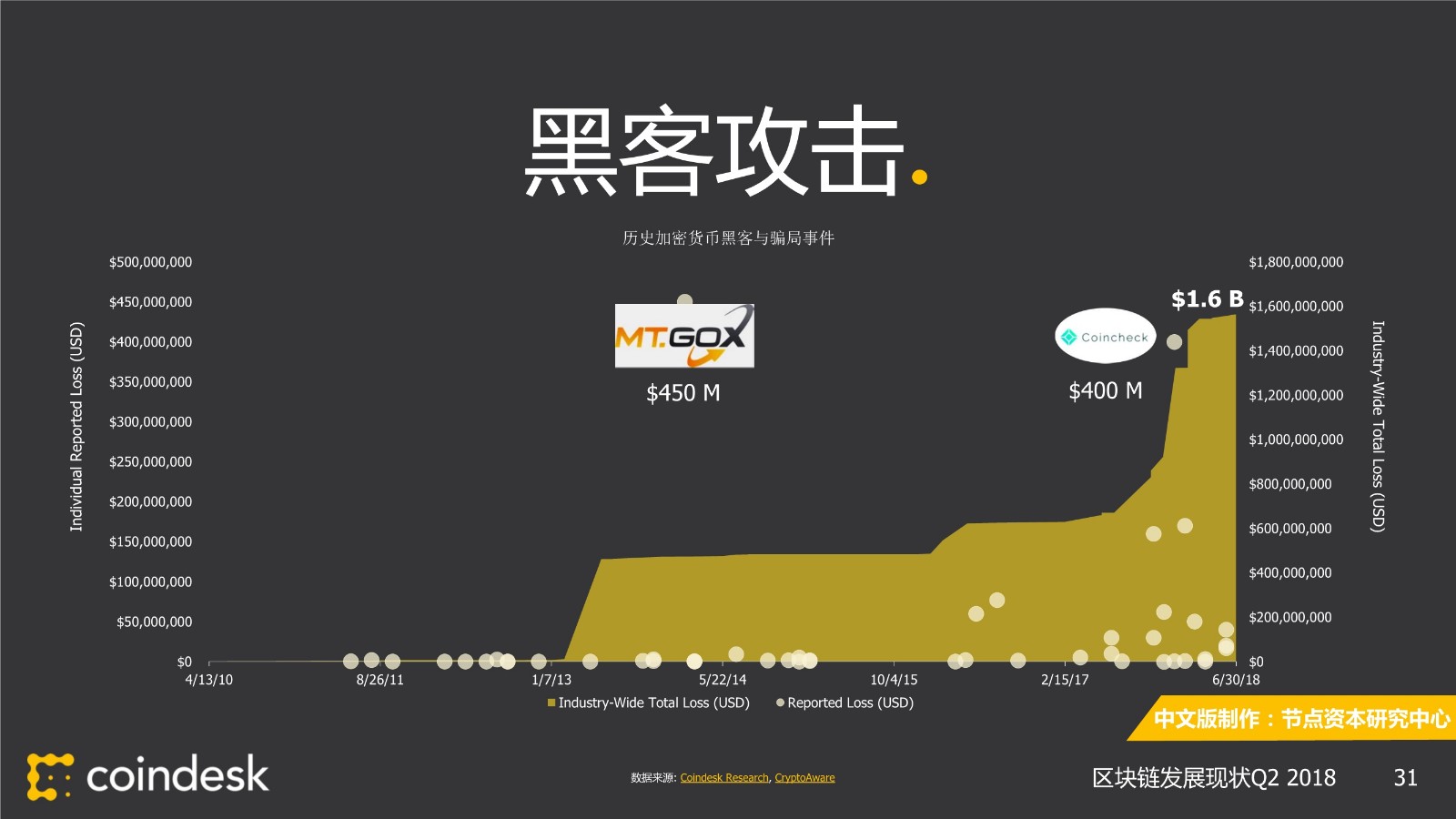 coindesk中文版官网,coinbase官网中国下载 coindesk中文版官网,coinbase官网中国下载