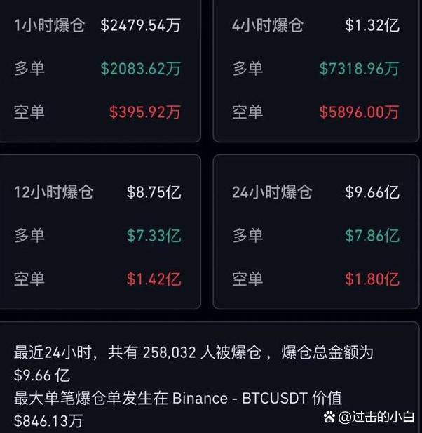 关于十大虚拟货币今日价格的信息