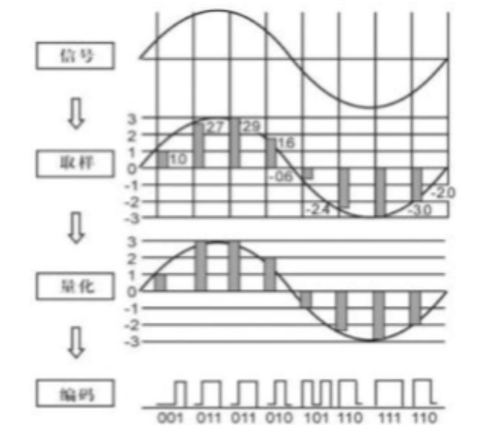 电报声音对应数字怎么调,电报声音对应数字怎么调出来 电报声音对应数字怎么调,电报声音对应数字怎么调出来