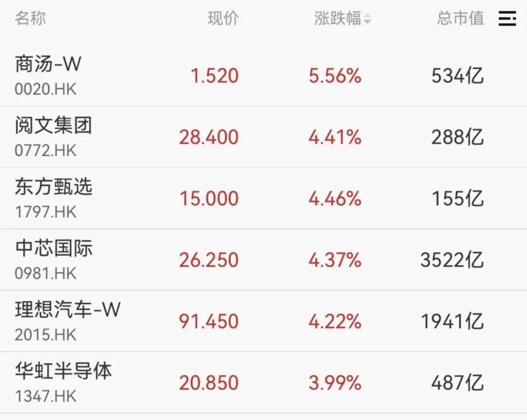 交易所的币怎么看涨跌，交易所的币怎么看涨跌记录
