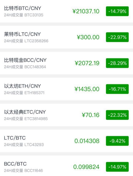 虚拟币排名前100，虚拟币排名前十有哪些