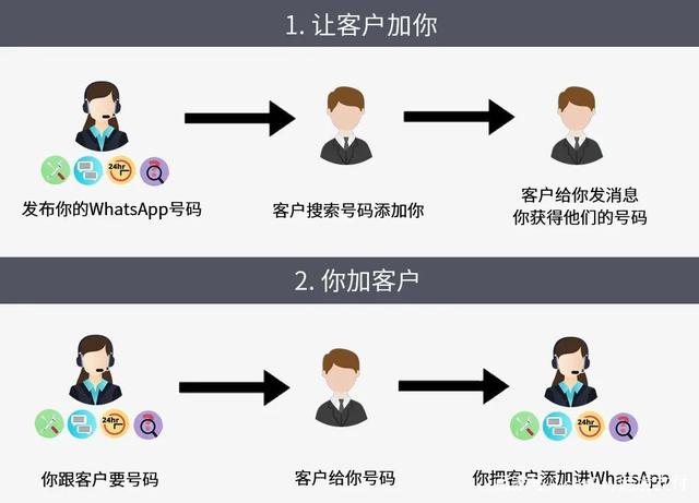 whatsapp这么加好友,whatsapp方法添加好友 whatsapp这么加好友,whatsapp方法添加好友
