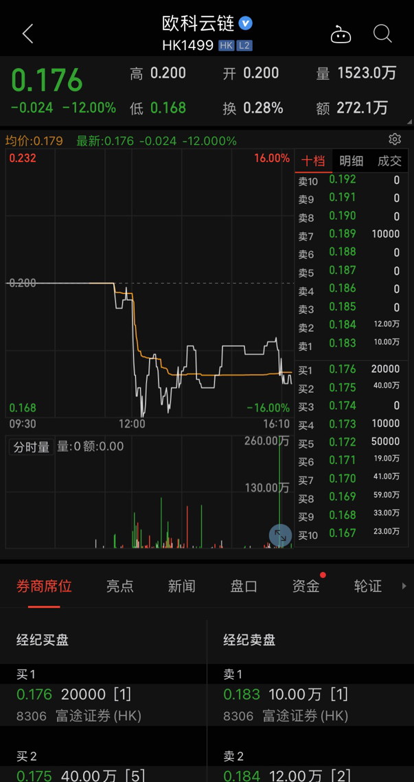 平台倒闭了比特币怎么提取，在平台买的比特币如果平台倒了怎么办?
