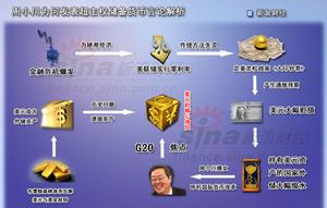 c是哪个货币单位,c是哪个国家的货币符号? c是哪个货币单位,c是哪个国家的货币符号?