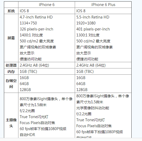 苹果telegreat注册参数设置,苹果手机telegram解除敏感限制 苹果telegreat注册参数设置,苹果手机telegram解除敏感限制