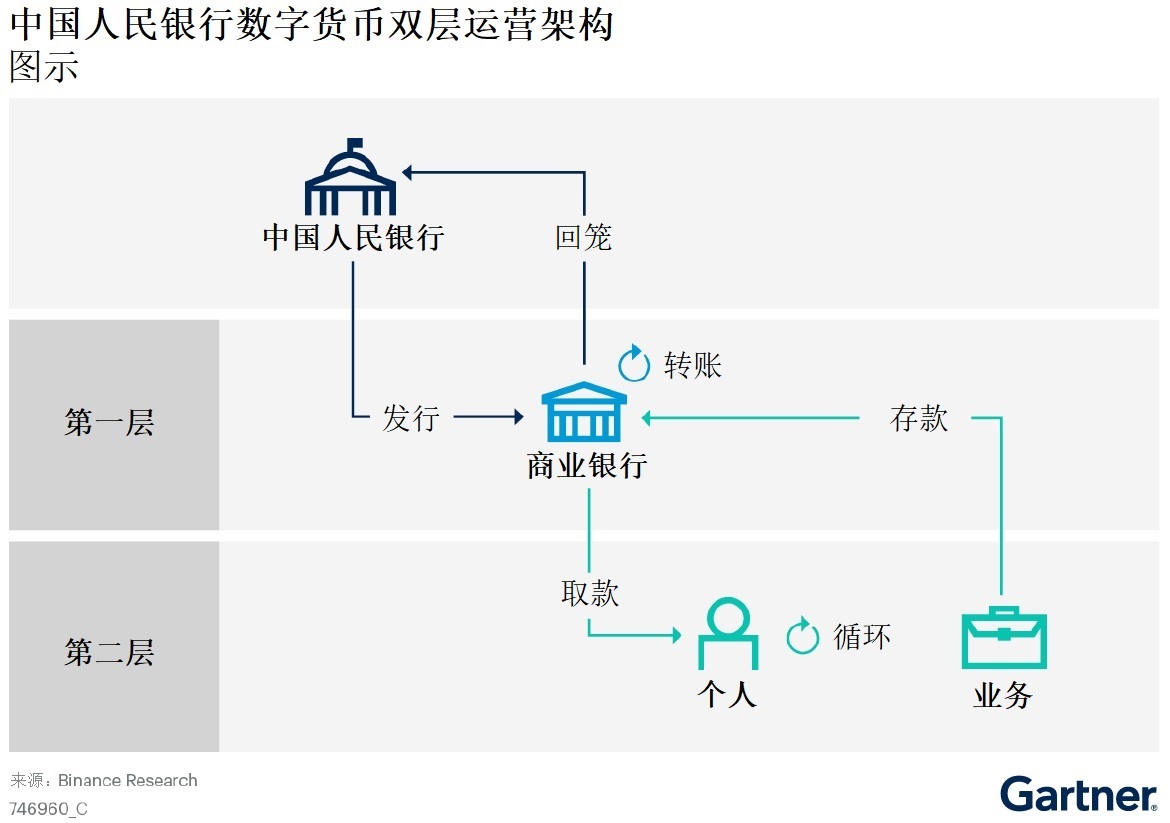 中国央行数字货币推出时间,中国央行数字货币推出时间是哪一年 中国央行数字货币推出时间,中国央行数字货币推出时间是哪一年