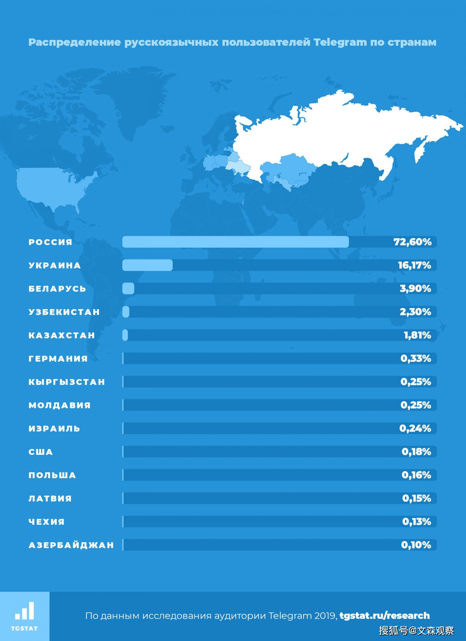 telegeram国内手机号如何申请，国内怎么注册telegeram收验证码