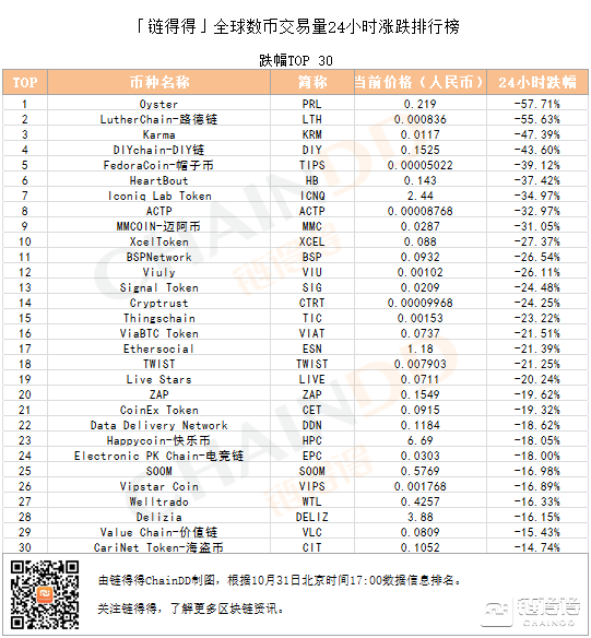 币coin官网介绍，币coin是什么平台