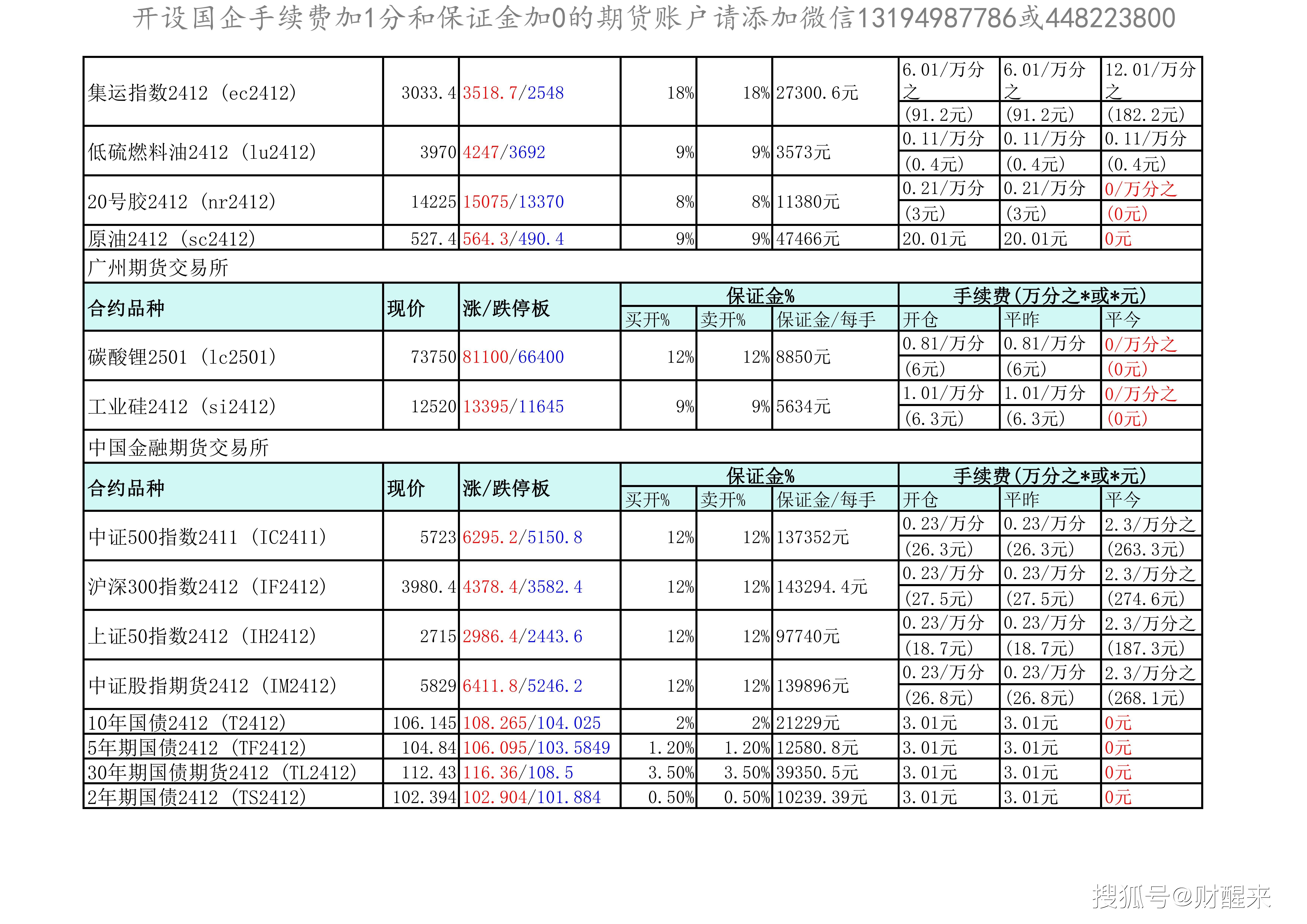 关于币圈十大交易所2024最新排行的信息 关于币圈十大交易所2024最新排行的信息