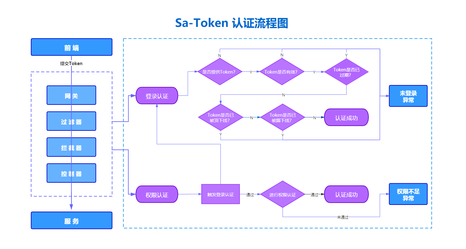 关于token.token官网地址的信息