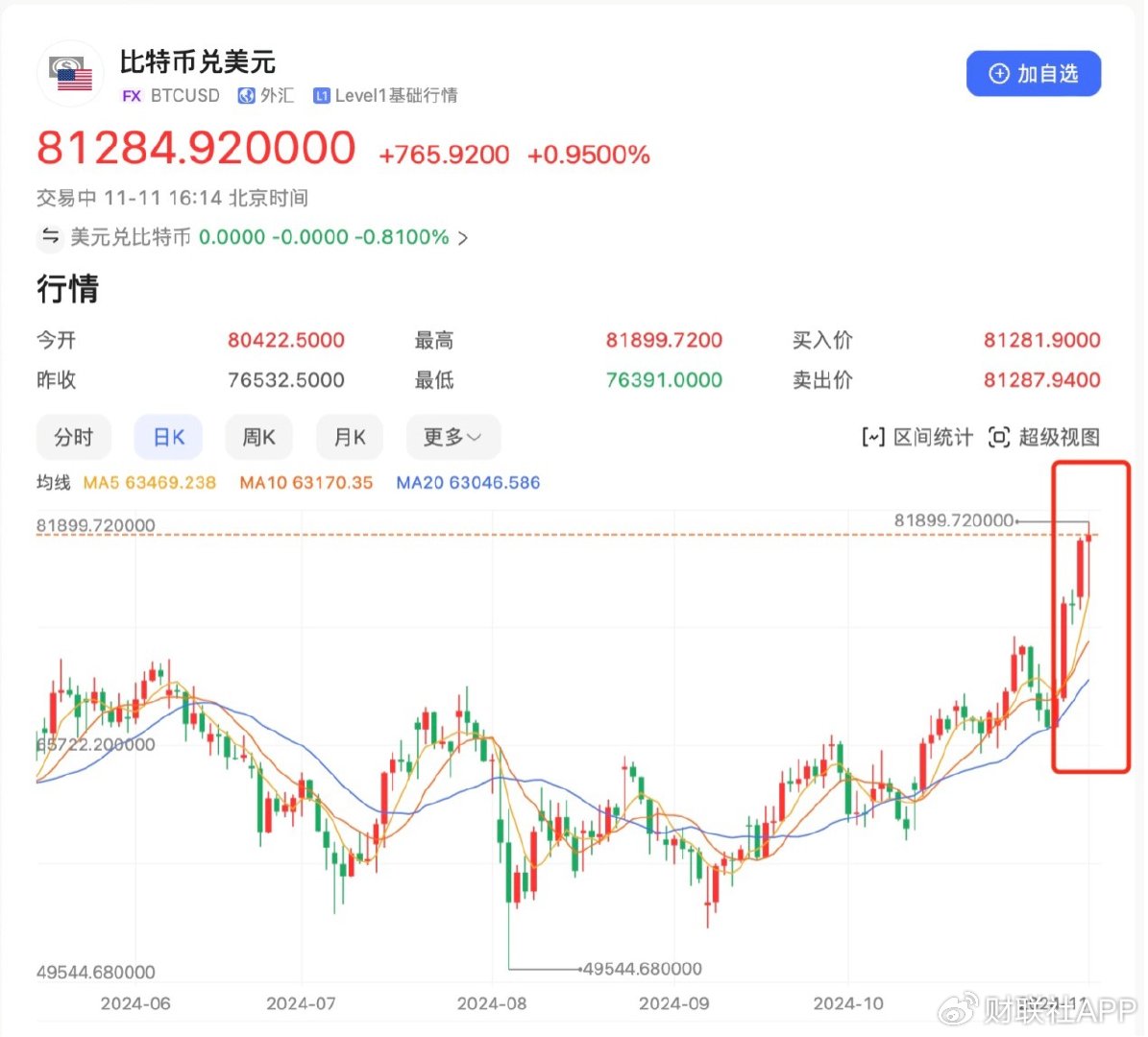 比特币价格今日行情走势图,比特币价格今日行情走势图怎么没有 比特币价格今日行情走势图,比特币价格今日行情走势图怎么没有