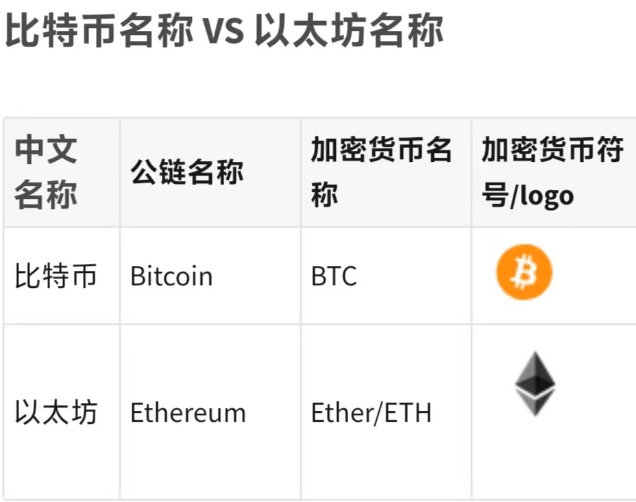 比特币是什么时候诞生的，比特币是什么时候开始的?