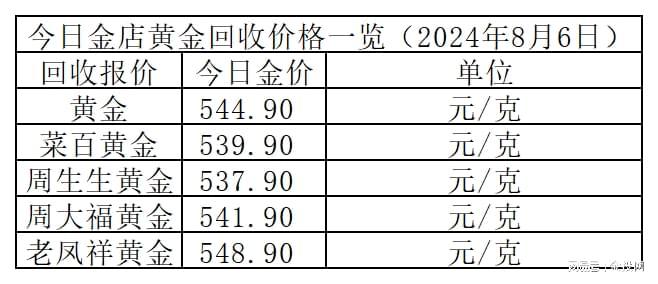 今日999.9金价多少一克，今日9999金价多少一克黄金价格