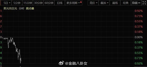 关于虚拟货币暴跌原因的信息 关于虚拟货币暴跌原因的信息