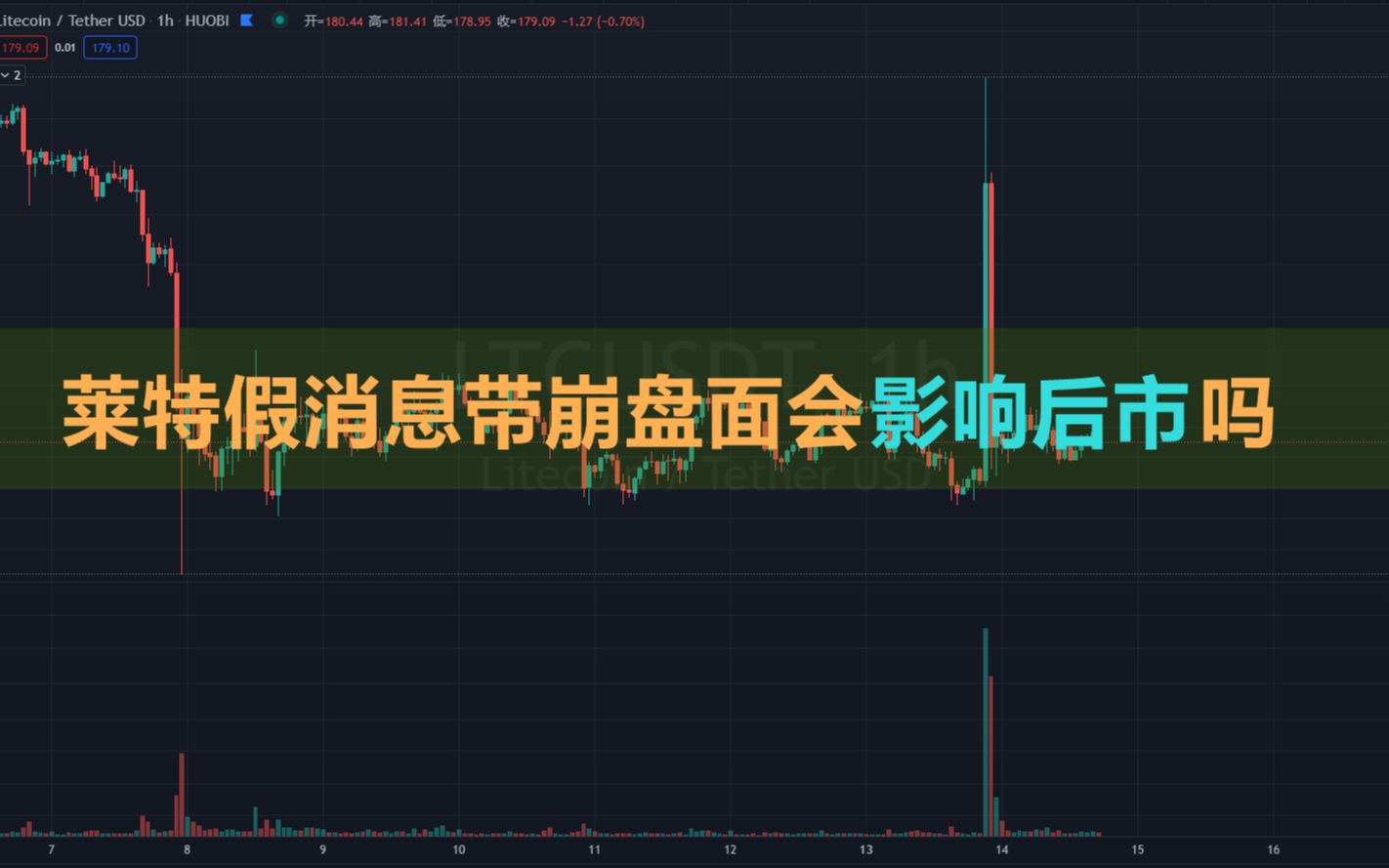 莱特币最新消息，莱特币的最新消息