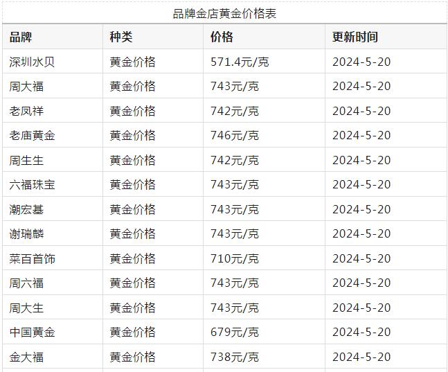 黄金价格实时行情，上海今日黄金价格实时行情