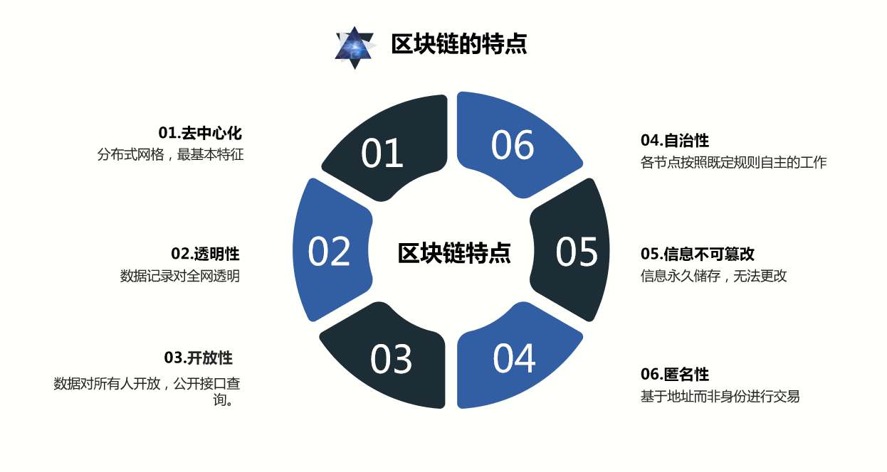 公链和区块链的区别，公链和区块链的区别在哪