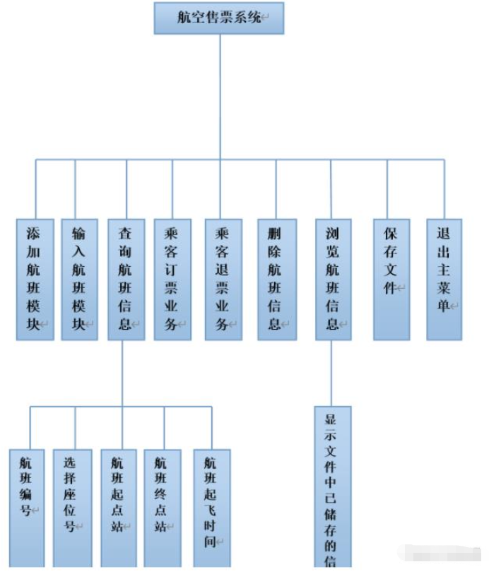 飞机怎么设置中文语言，纸飞机汉化输入zh_cn