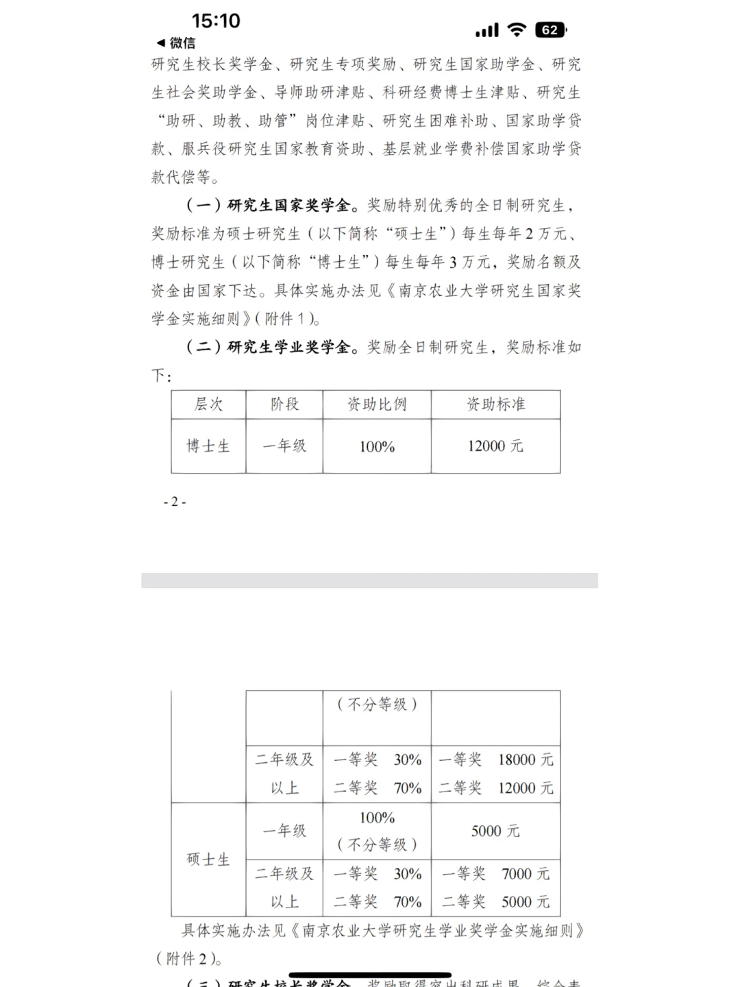 国家奖助学金政策迎来新变化的简单介绍 国家奖助学金政策迎来新变化的简单介绍
