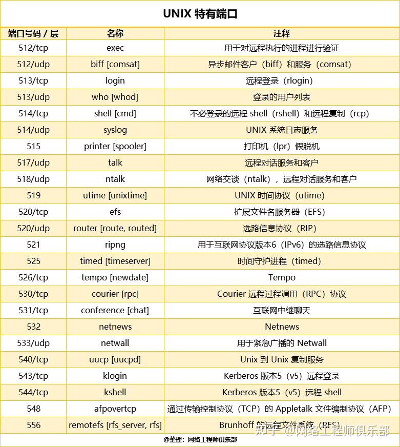 电脑怎么telnet+端口，telnet端口怎么ping