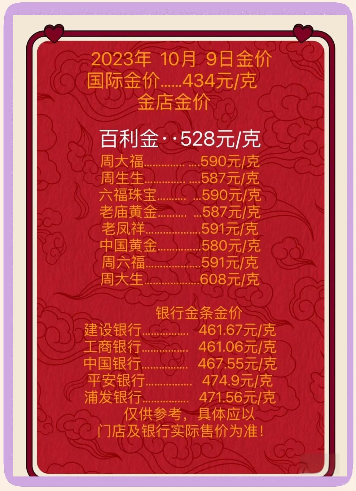 黄金近10年价格一览表，近十年黄金价格走势图分析