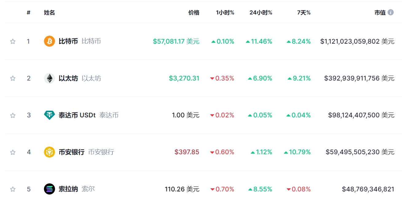 比特币今日行情美金，比特币今日美金实时价格