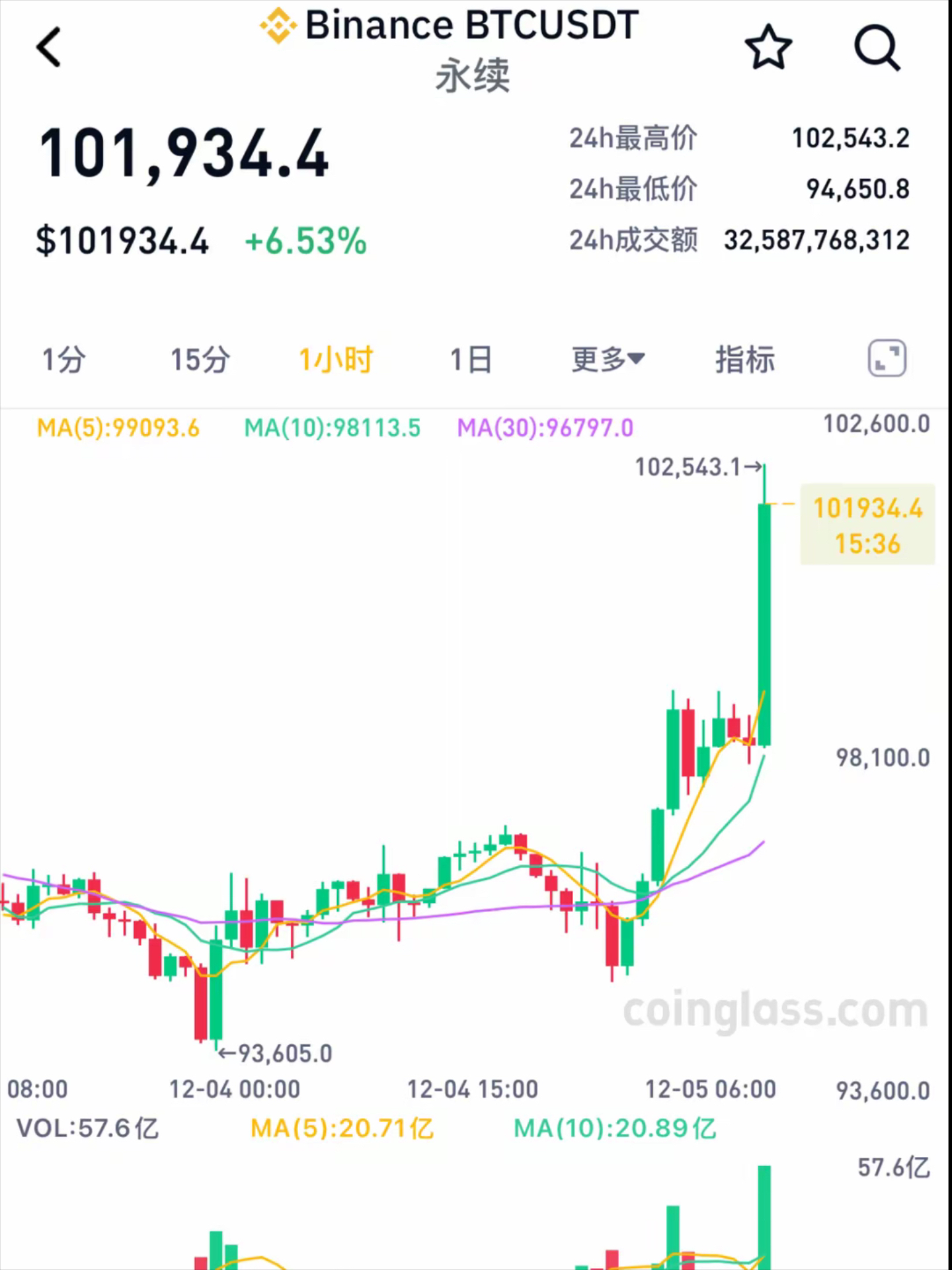 btc价格今日行情美元,btc价格今日行情美元价格 btc价格今日行情美元,btc价格今日行情美元价格