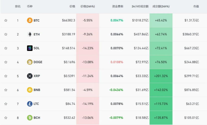 虚拟币行情走势图，虚拟币现在行情走势