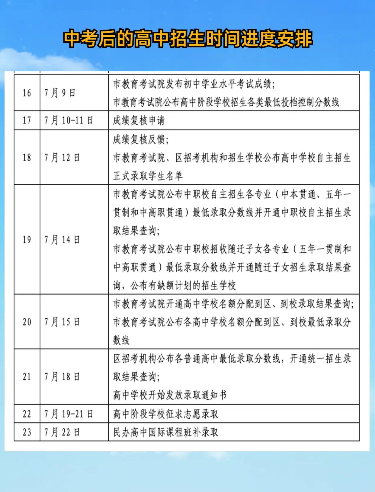2024年厦门中招时间表,厦门2021年中招录取时间 2024年厦门中招时间表,厦门2021年中招录取时间